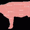 日本と韓国の牛肉部位の違い比較
