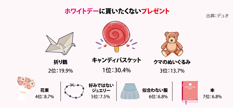 2 14バレンタインデー 3 14ホワイトデー 4 14は モンモンイのある日